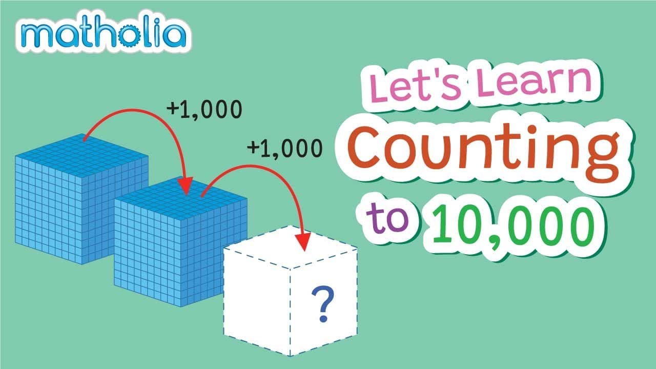 Grade 3 – Let's Learn