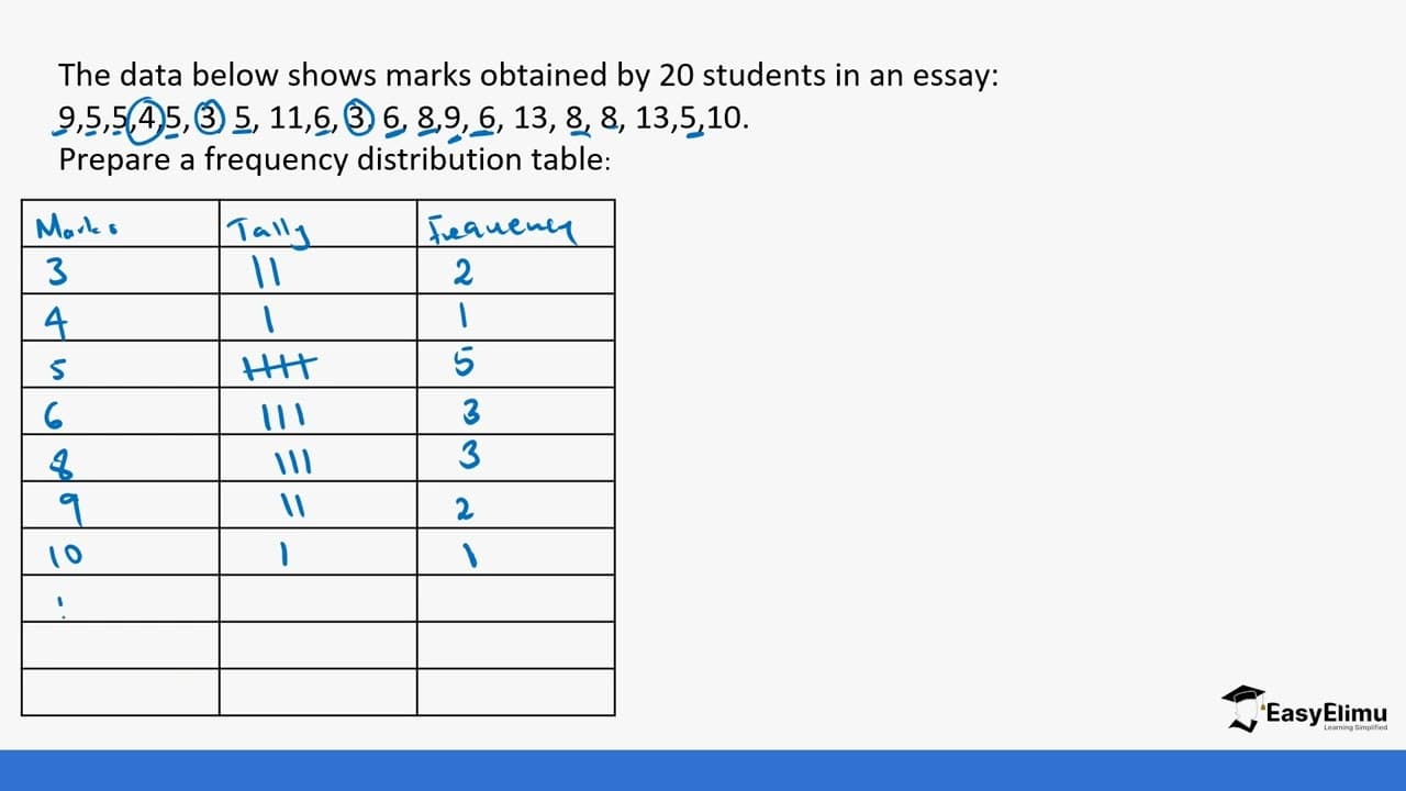 Statistics I -  Mathematics Form 2
