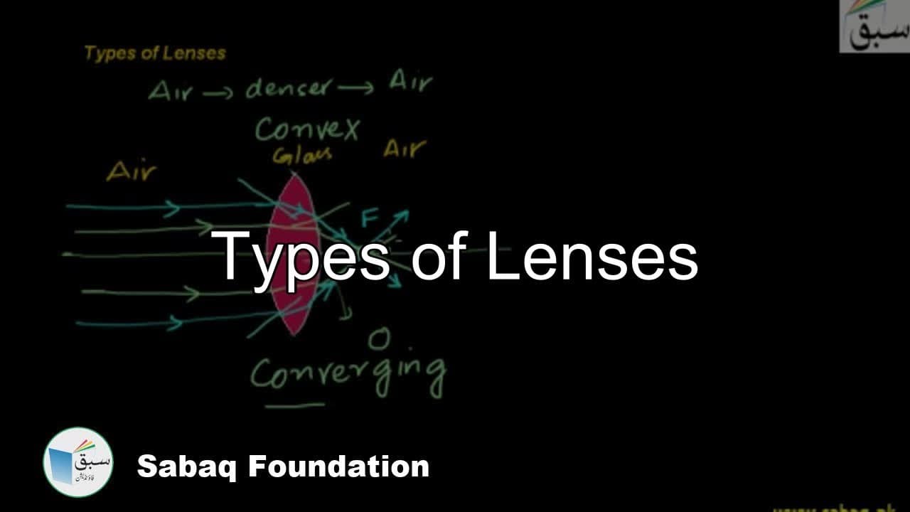 Optics