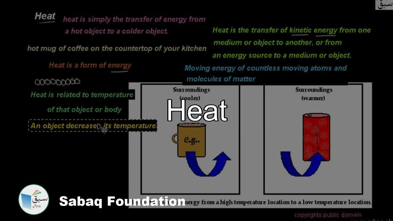 Class 6 Chapter: Heat