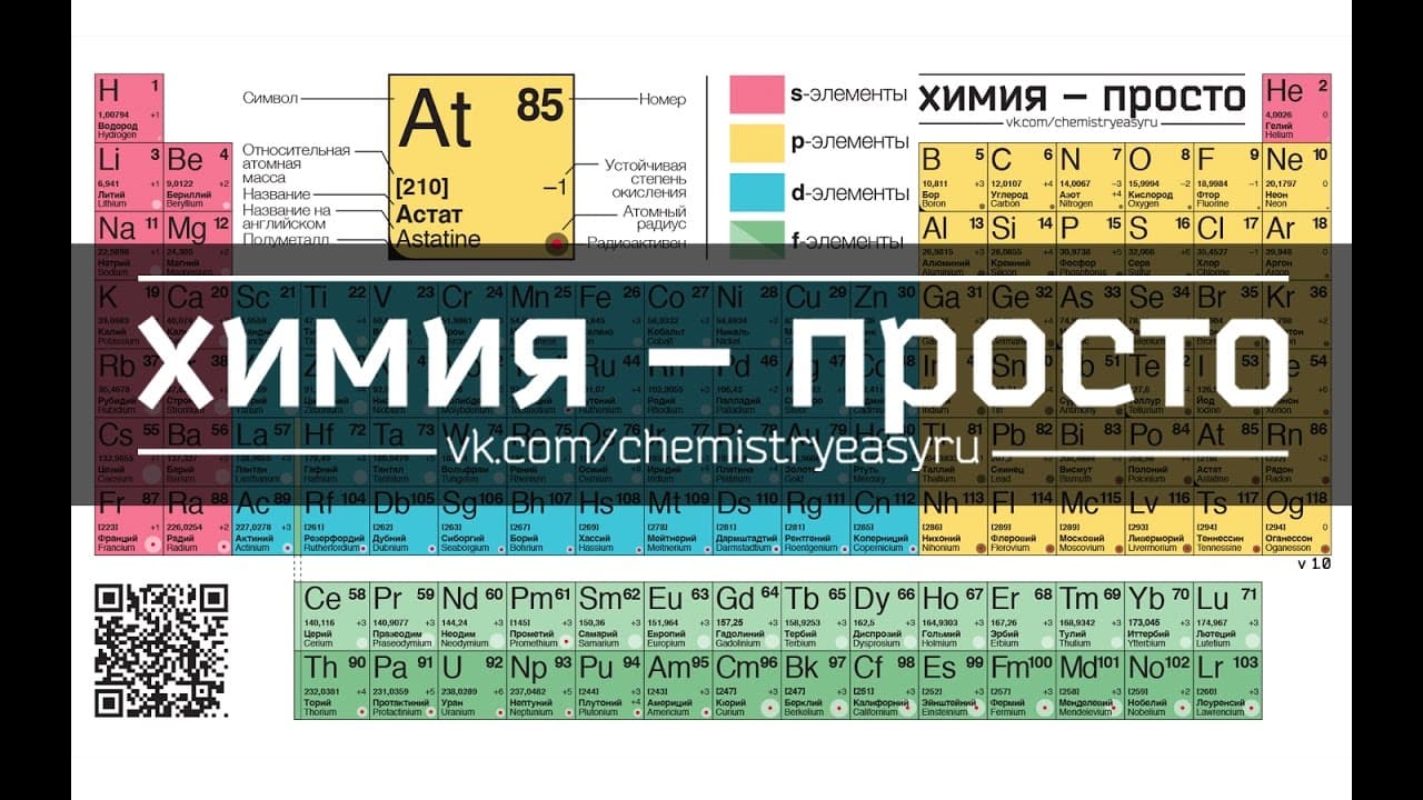 Химия 8 класс