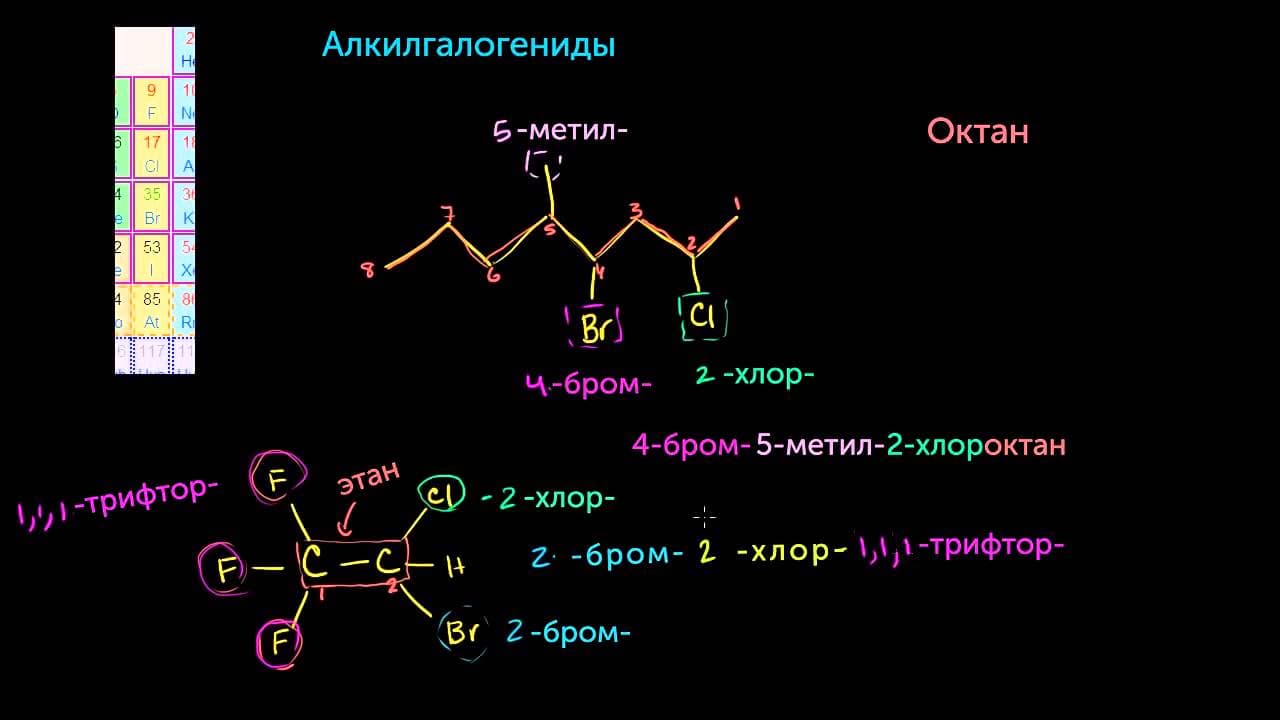 Реакции элиминирования и замещения