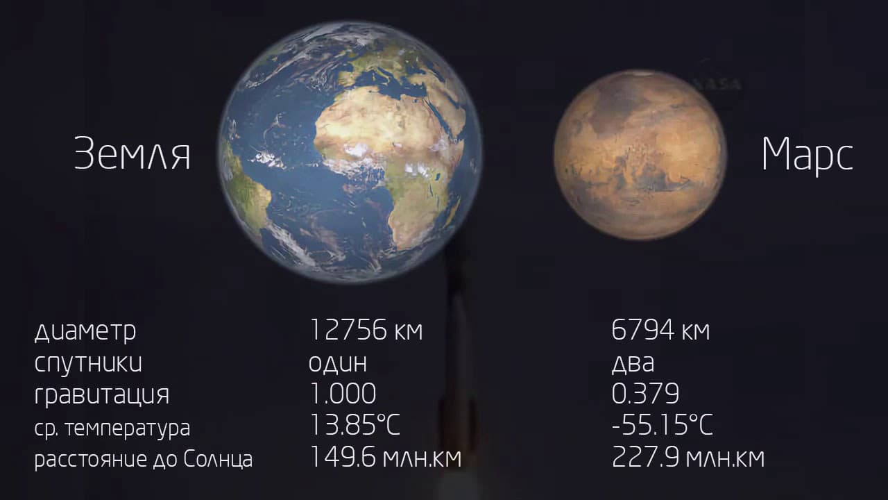 NASA | Partner content