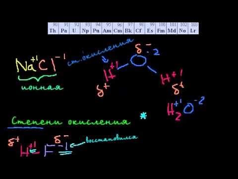 Окислительно-восстановительные реакции
